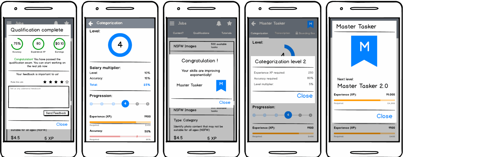 Balsamiq wireframes of the notification, scoreboard and modal surfaces