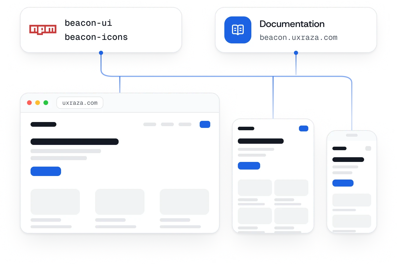 Two sources feeding one build: the beacon-ui and beacon-icons packages and the documentation site join a single bus, which every breakpoint taps — the same page shown at 1440, 834 and 430 with its layout reflowing from three columns to two to one.
